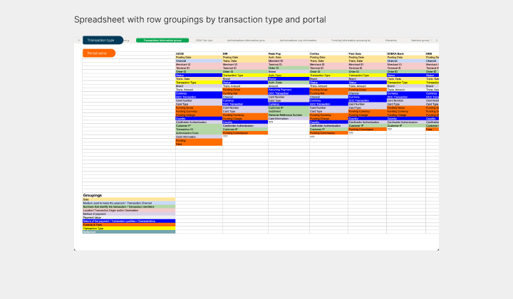 Fiserv sheet groupings view