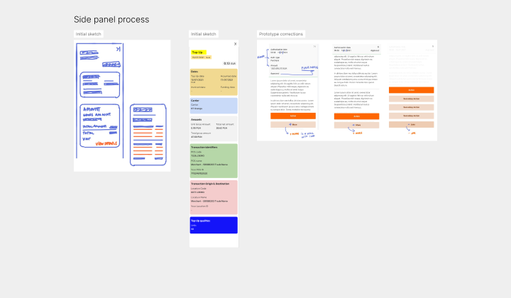 Fiserv side panel process