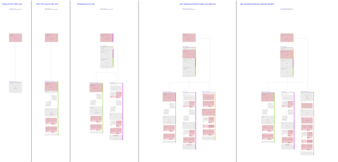 Legs planning with wireframes